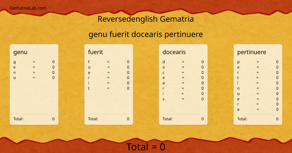 genu fuerit docearis pertinuere in reversedenglish Gematria